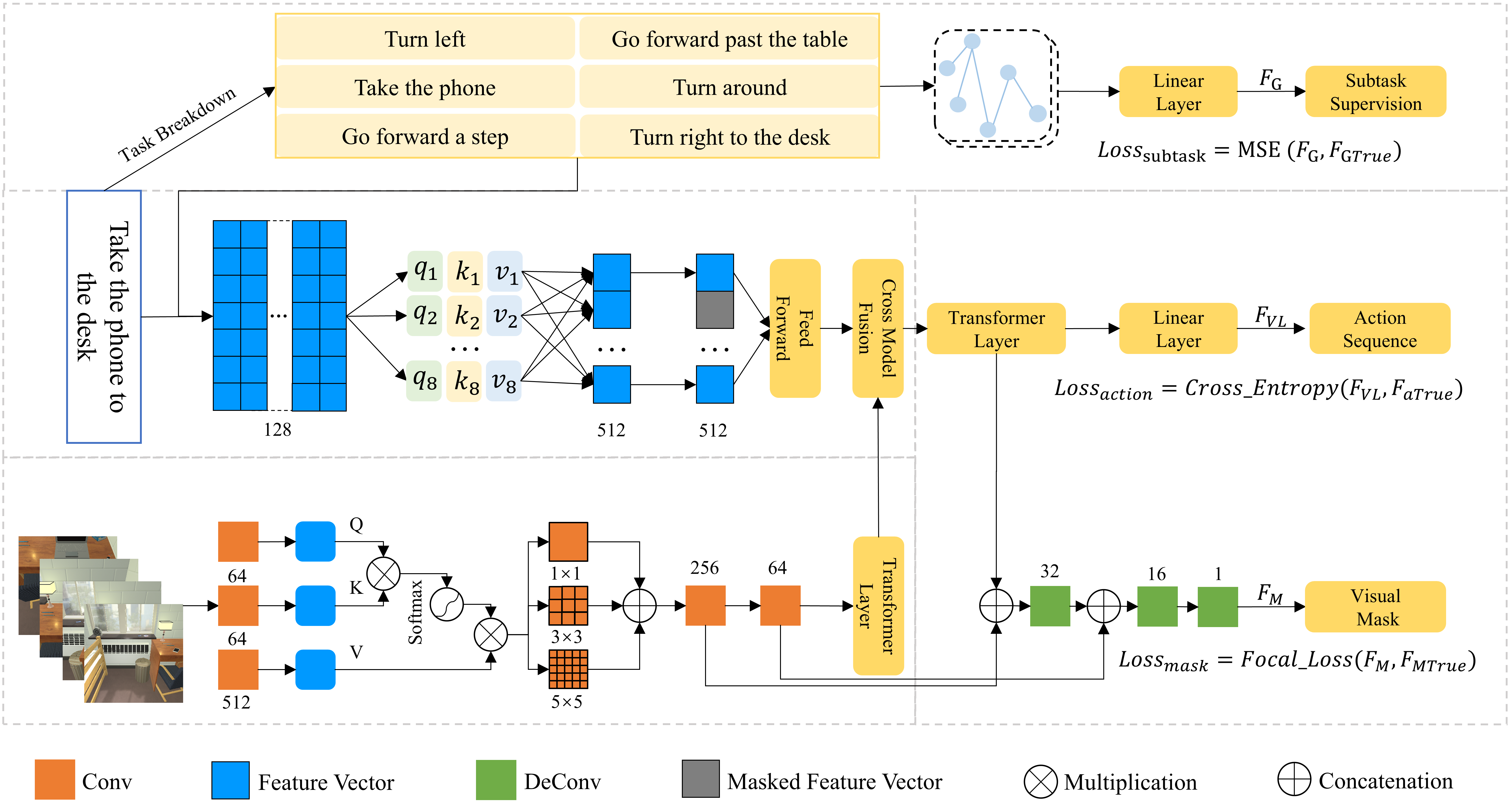 Flow Diagram