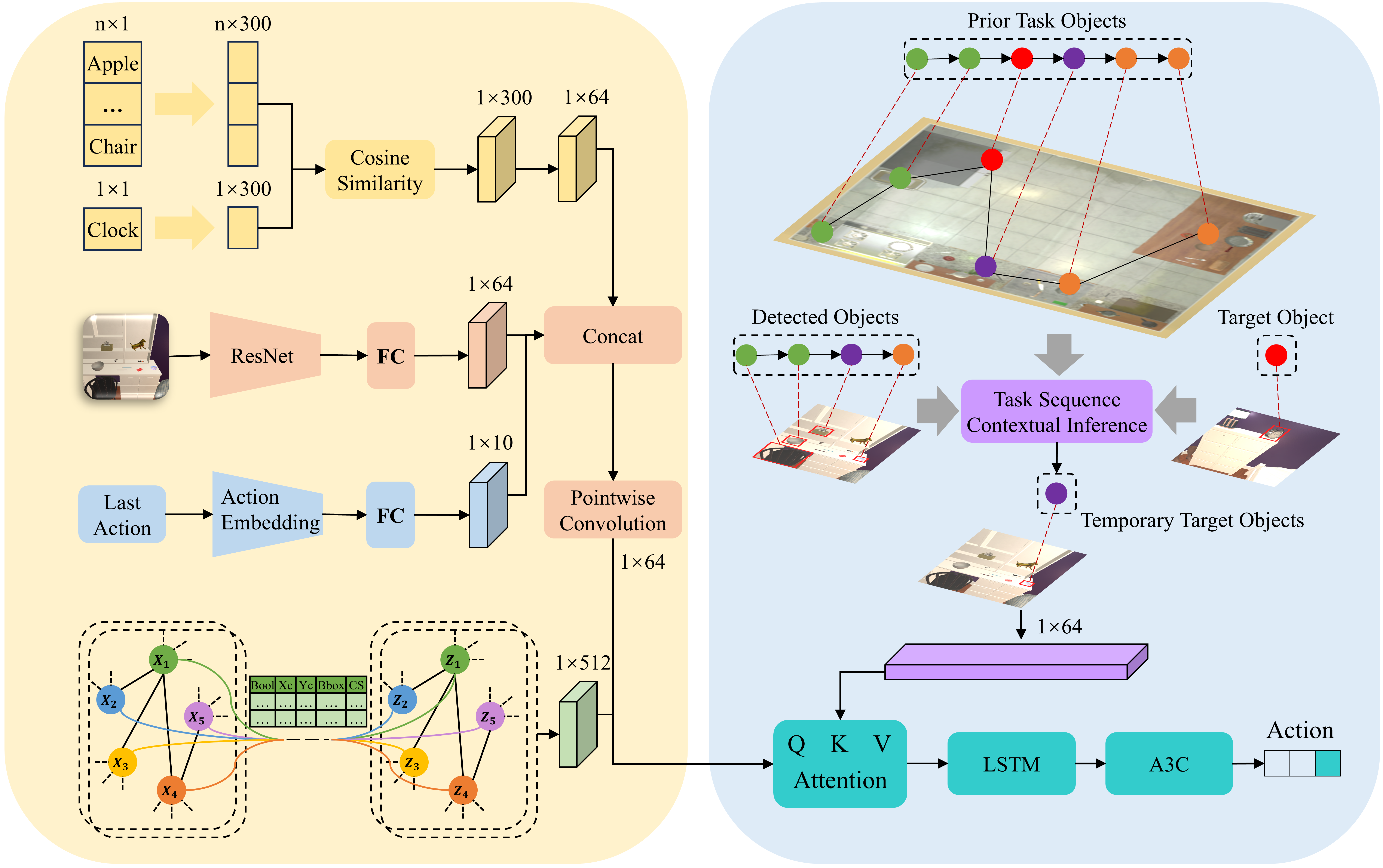 Flow Diagram
