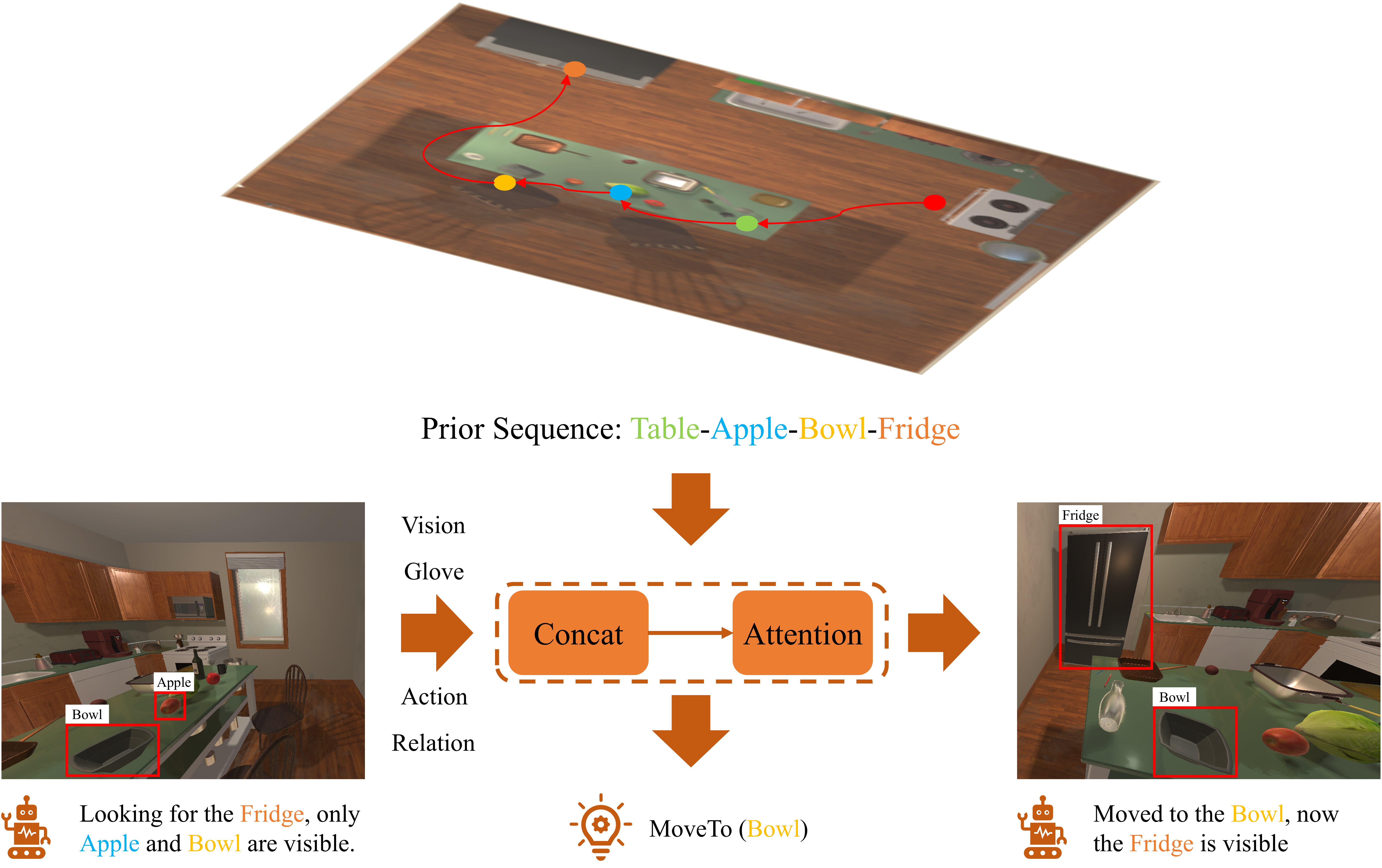 Flow Diagram